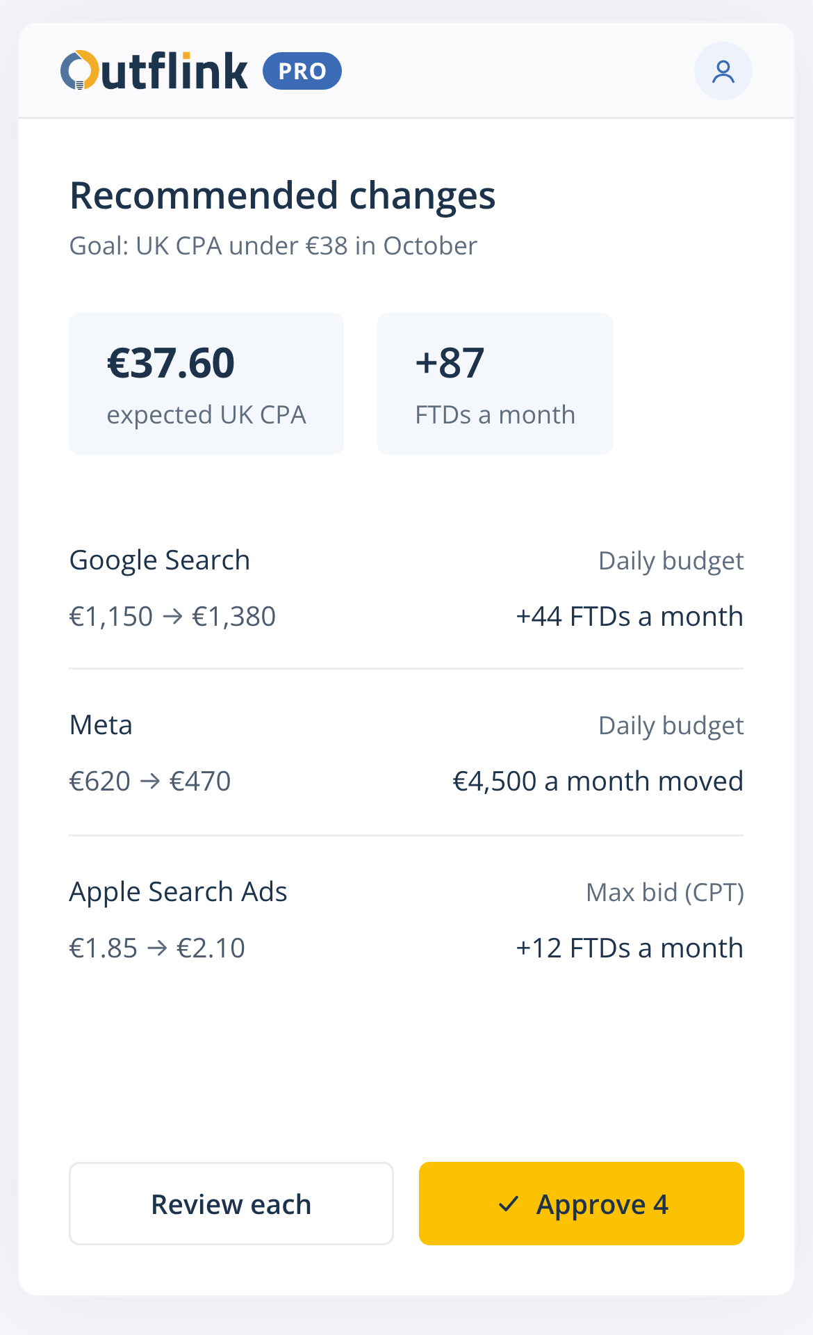 Recommended changes screen for a sample operator: proposed changes to bids, budgets and status with the reason and expected effect, each with approve and reject.